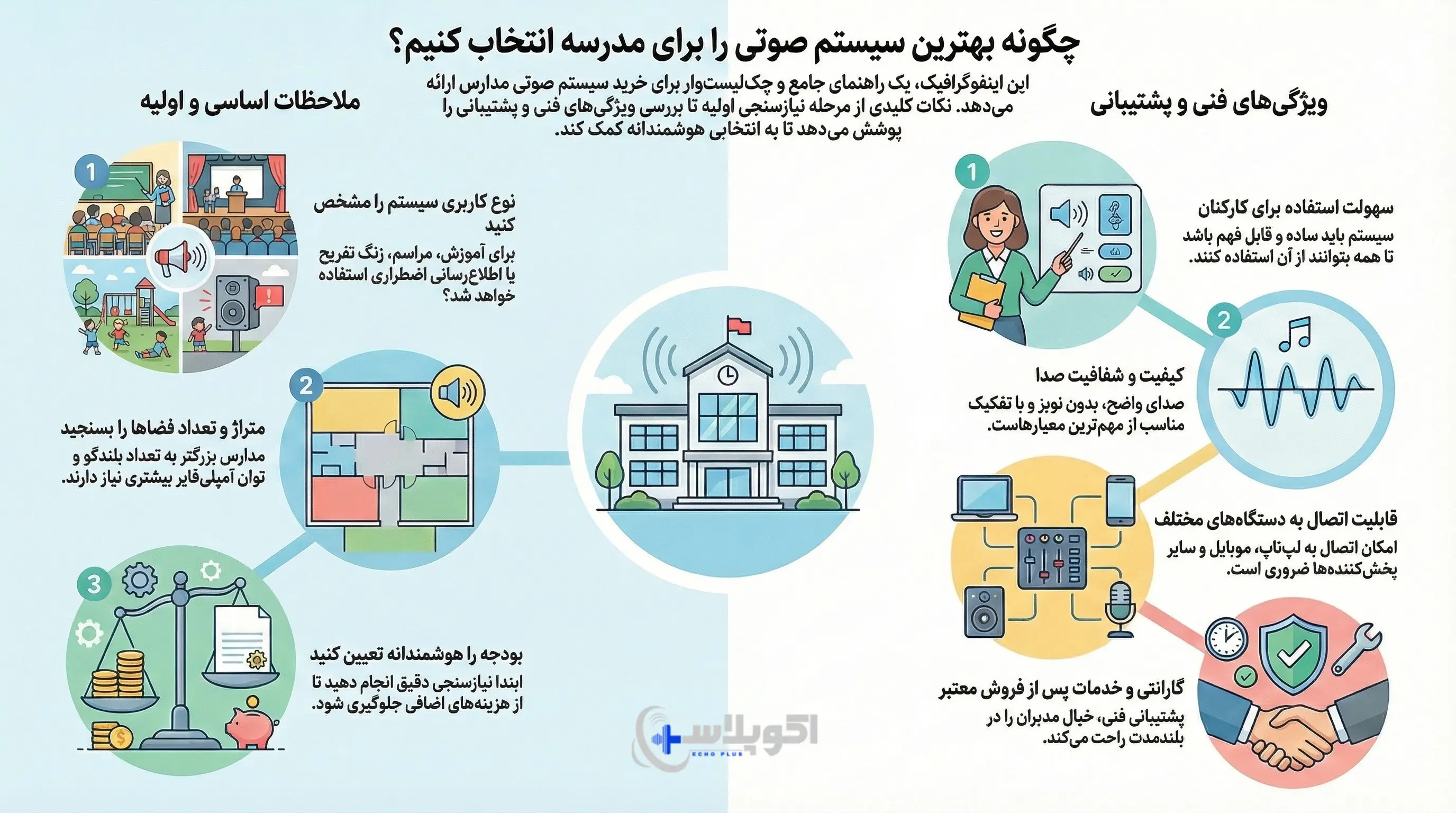 راهنمای خرید سیستم صوتی مدارس (بر اساس نیاز واقعی)