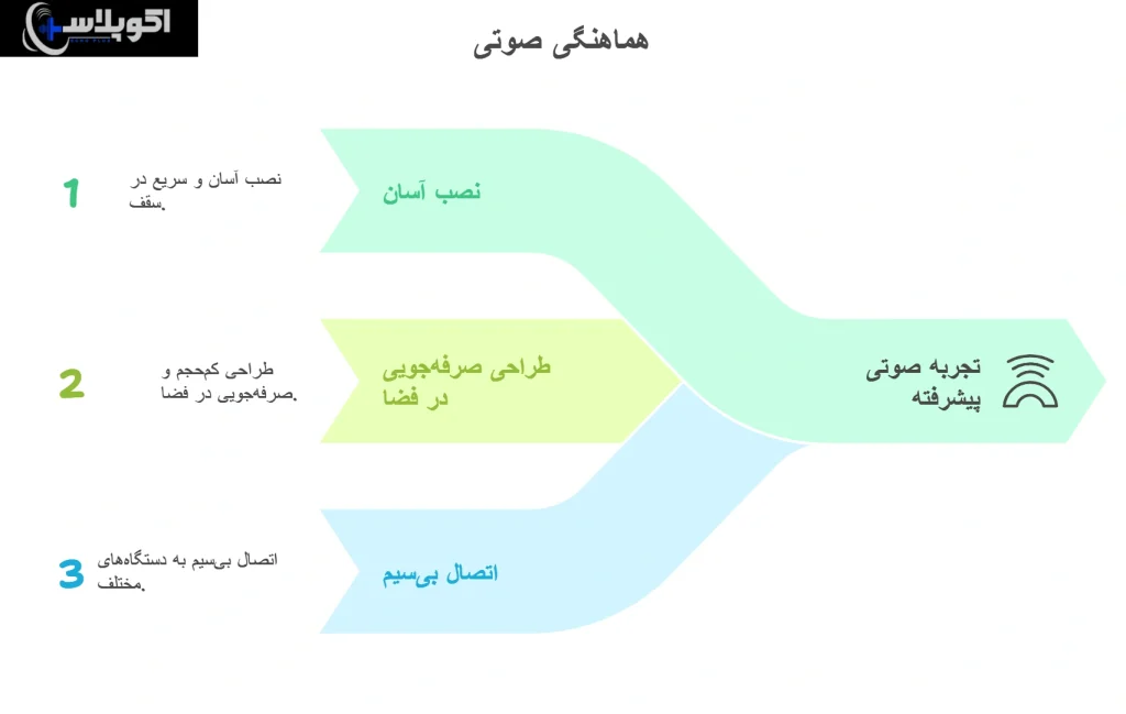 اسپیکر سقفی بلوتوثی