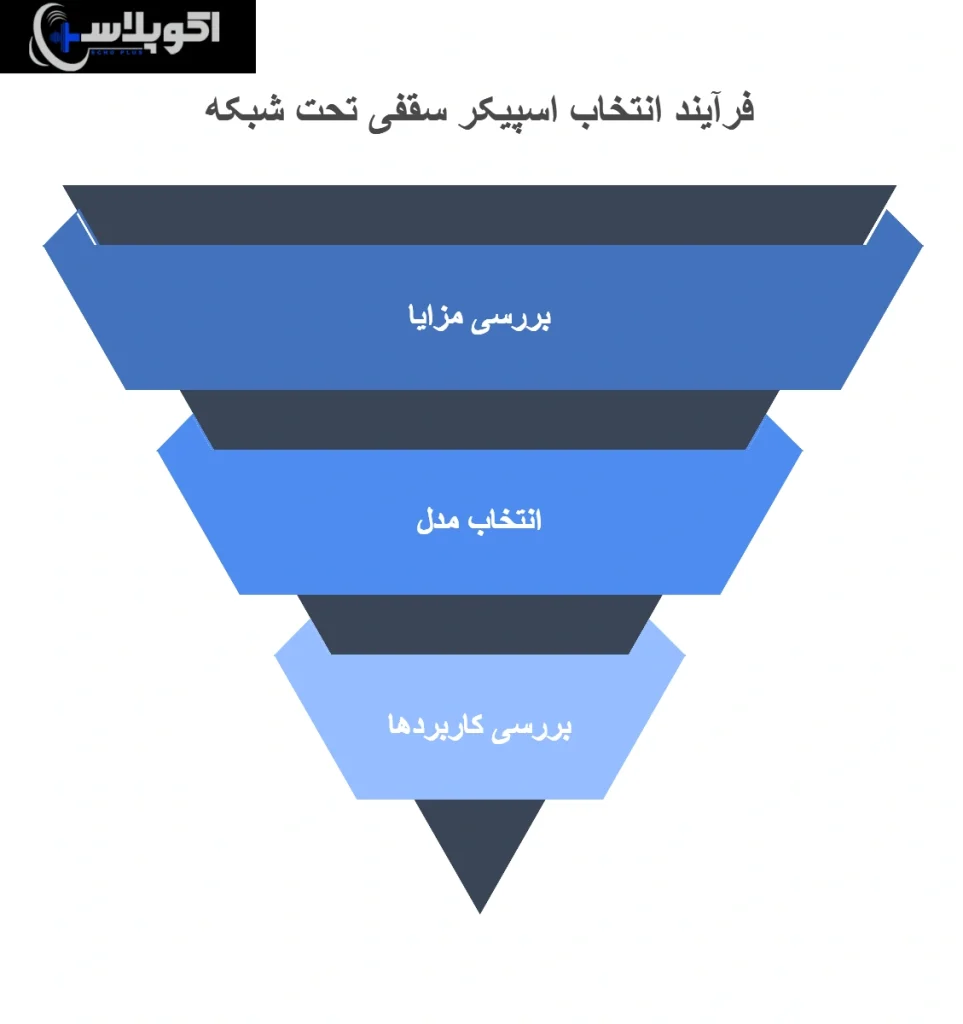 اسپیکر سقفی تحت شبکه