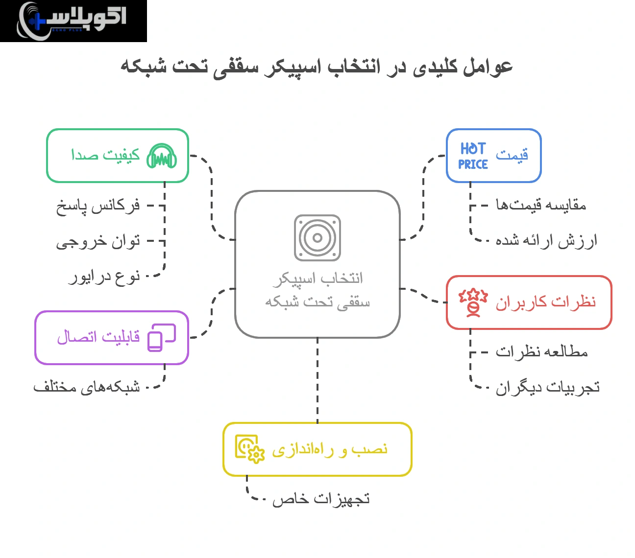 انتخاب اسپیکر سقفی تحت شبکه