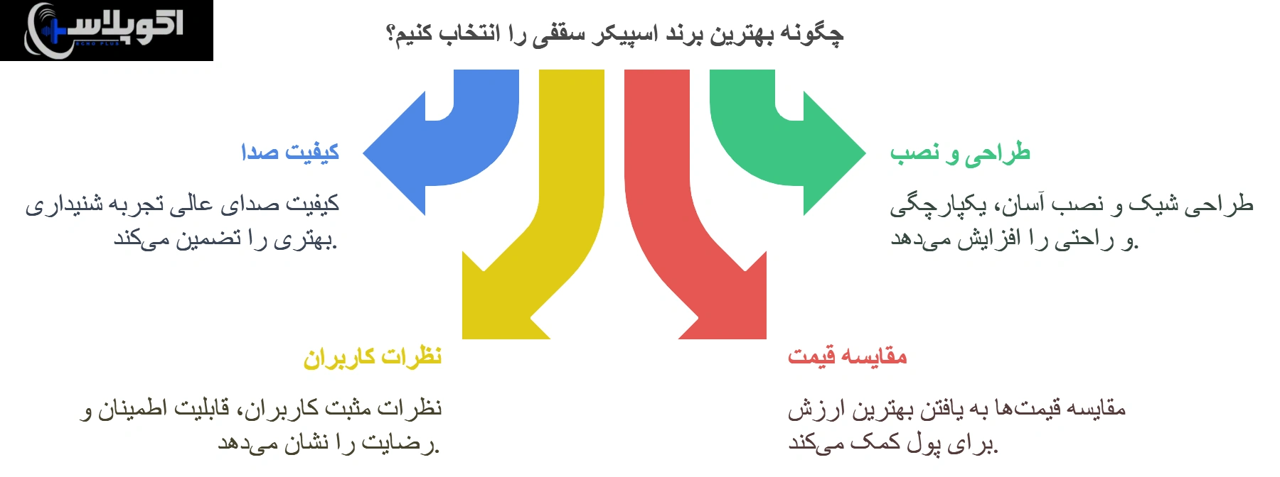 راهنمای انتخاب بهترین برند های اسپیکر سقفی