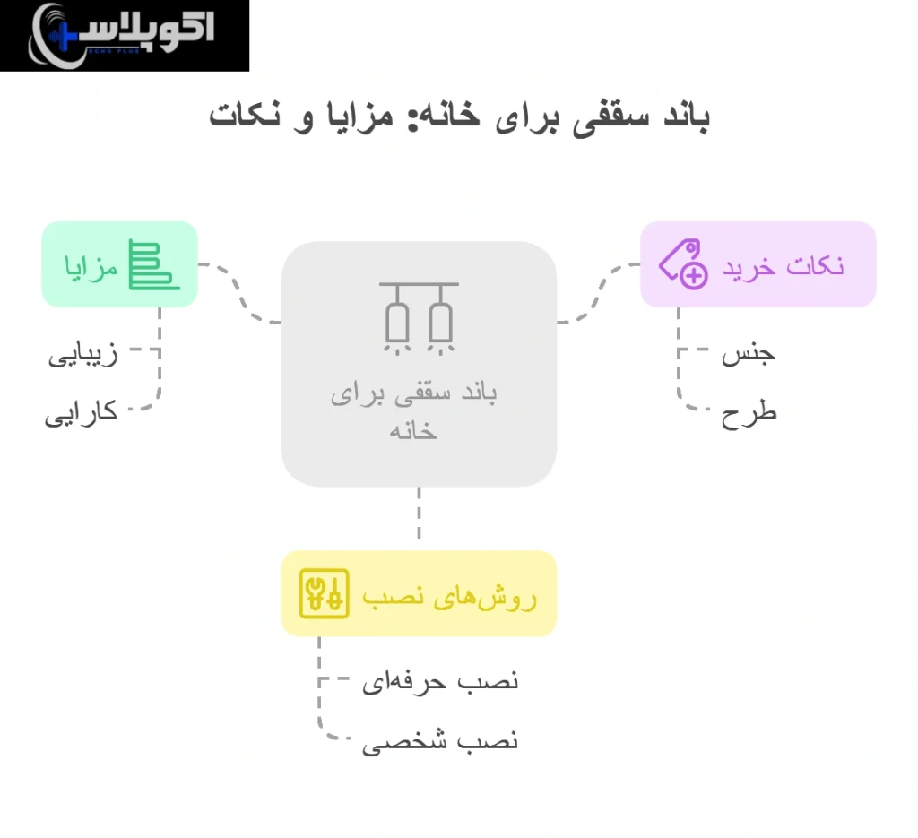 باند سقفی برای خانه