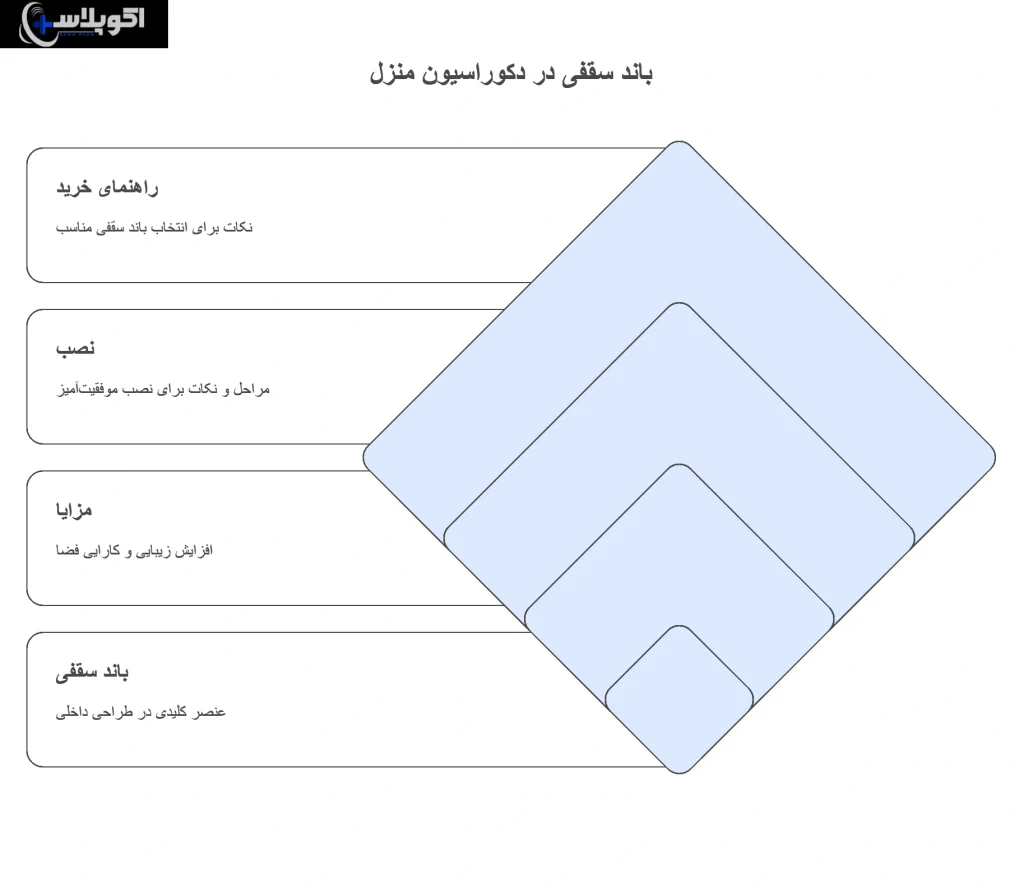 باند سقفی برای منزل