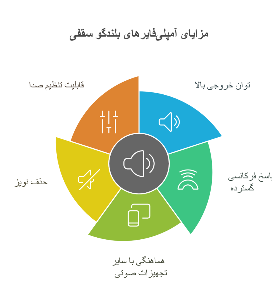 آمپلی‌ فایر بلندگو سقفی چیست؟