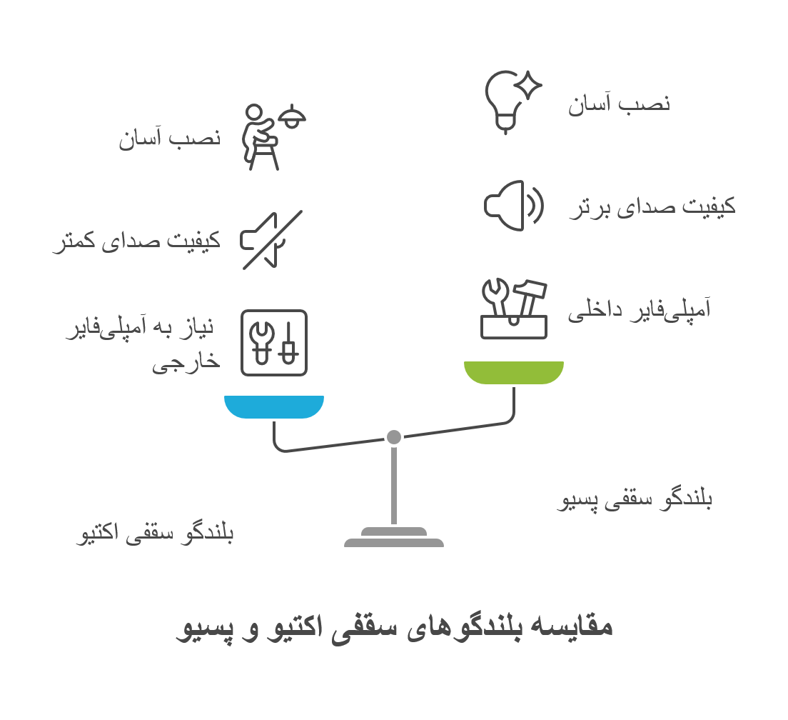 آمپلی‌ فایر بلندگو سقفی پک کامل تجهیزات صوتی