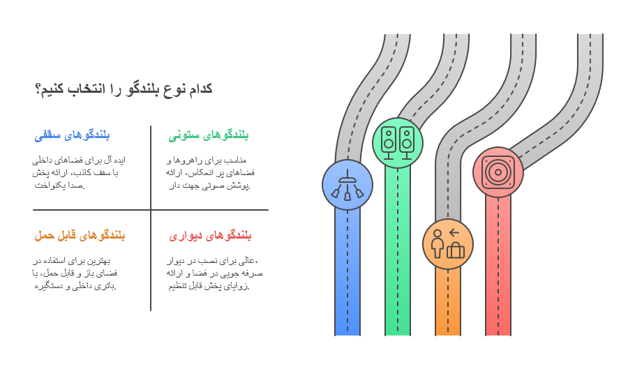 خرید باند و بلندگو 