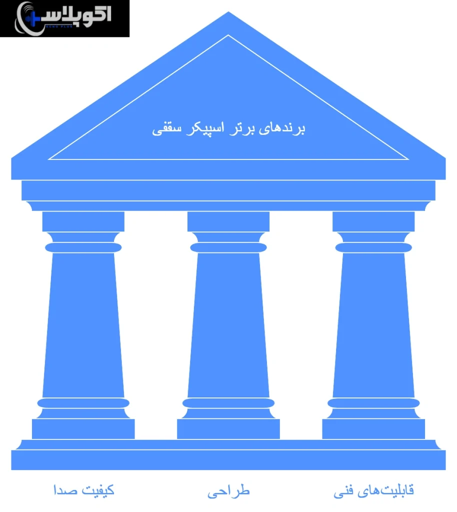 بهترین برند های اسپیکر سقفی
