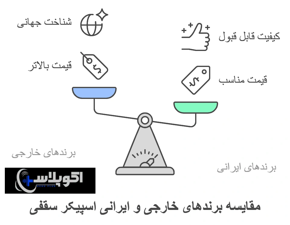 معرفی بهترین برند های اسپیکر سقفی ایرانی و خارجی