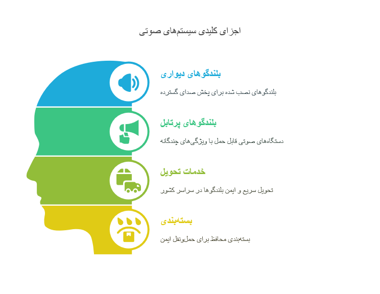خرید بلندگو