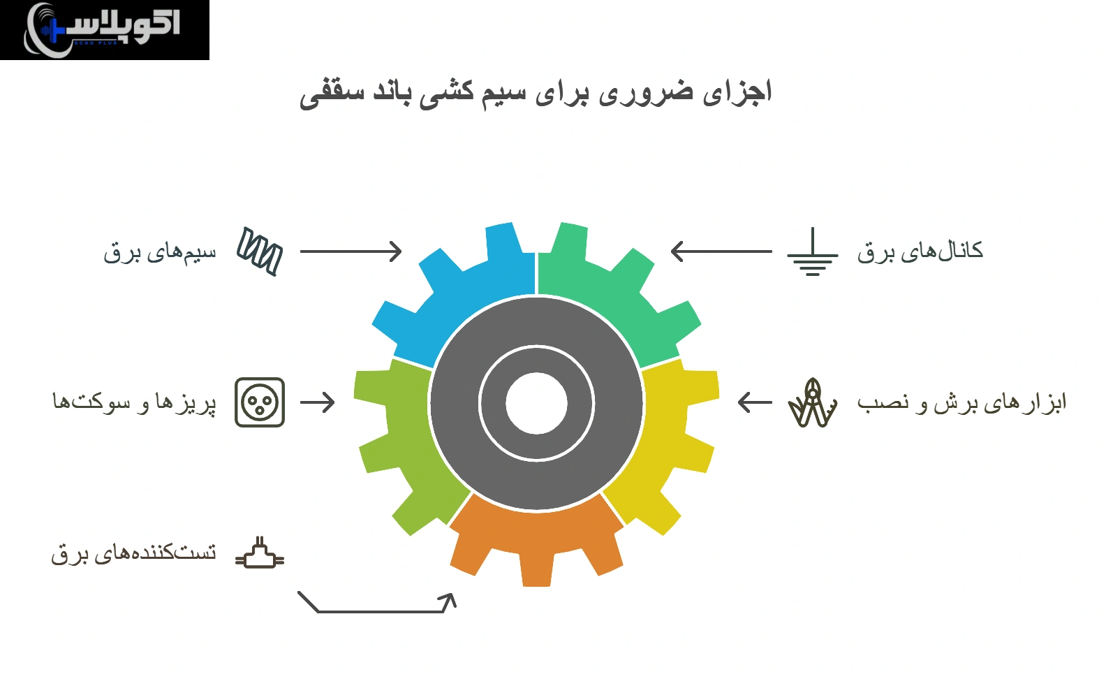 تجهیزات سیم کشی باند سقفی