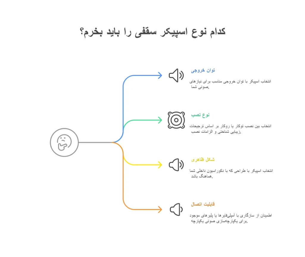 خرید بلندگو سقفی در کرج