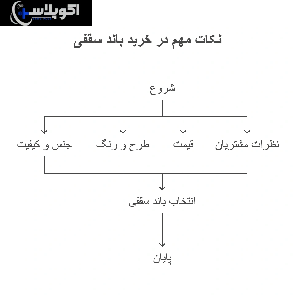 خرید باند سقفی برای خانه 