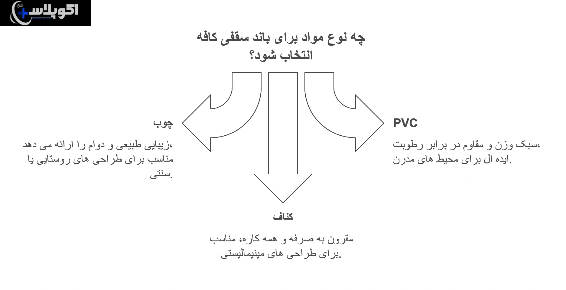 خرید باند سقفی برای کافه