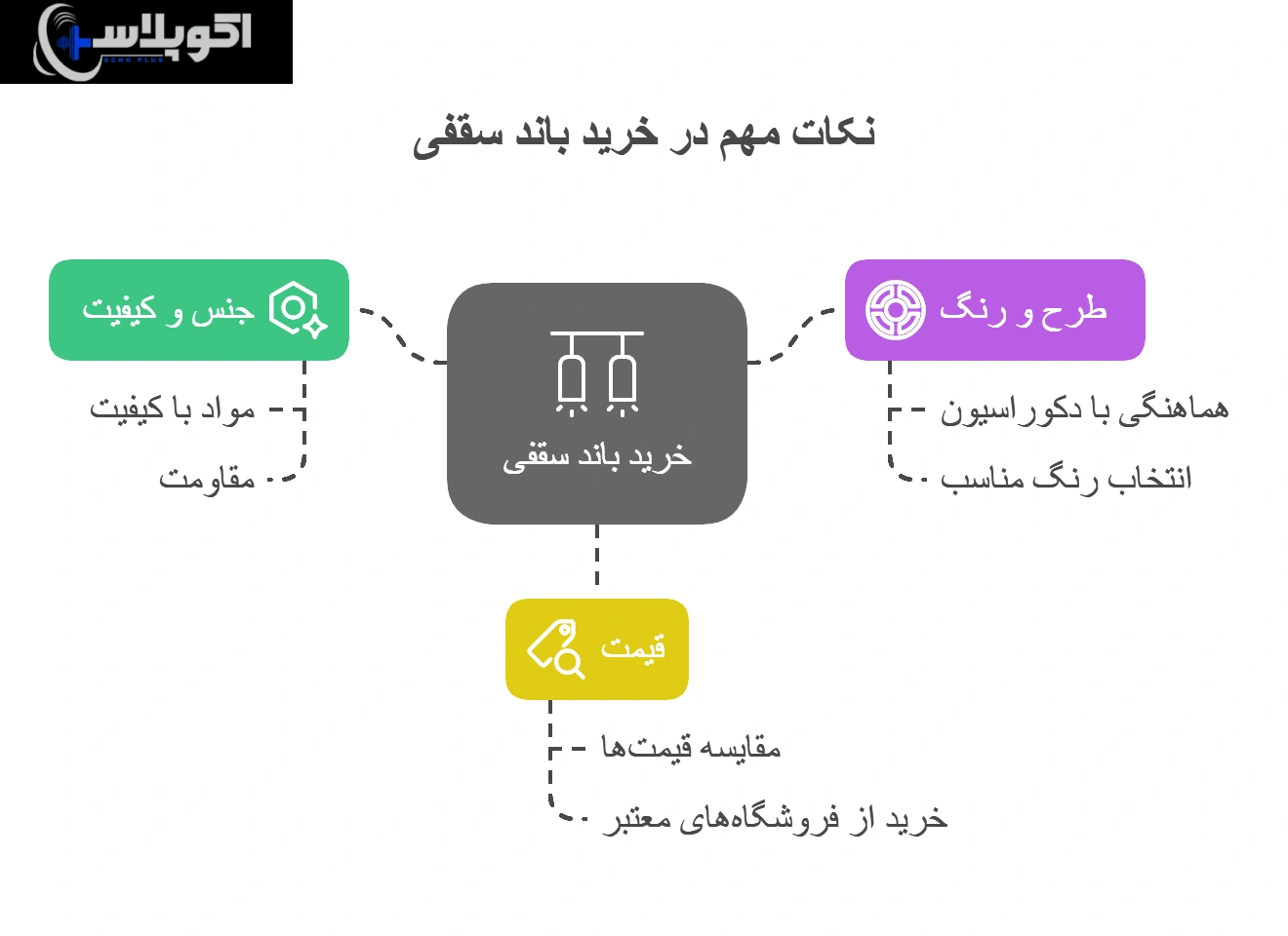 خرید باند سقفی برای منزل