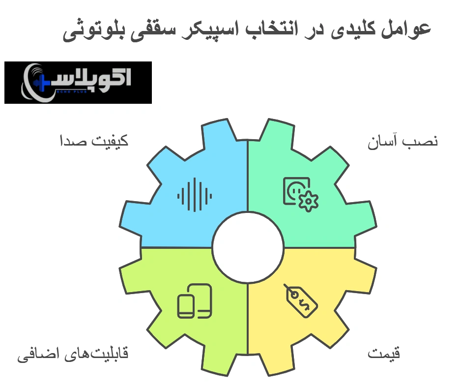 خرید اسپیکر سقفی بلوتوثی