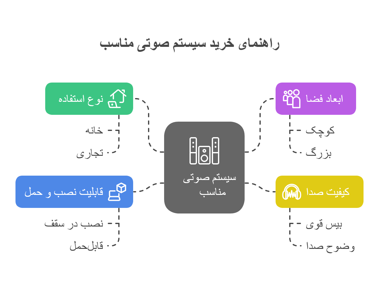 سیستم صوتی و تجهیزات حرفه ای صدا
