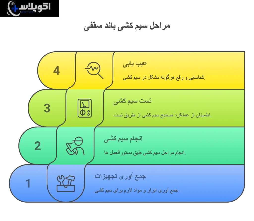 سیم کشی باند سقفی