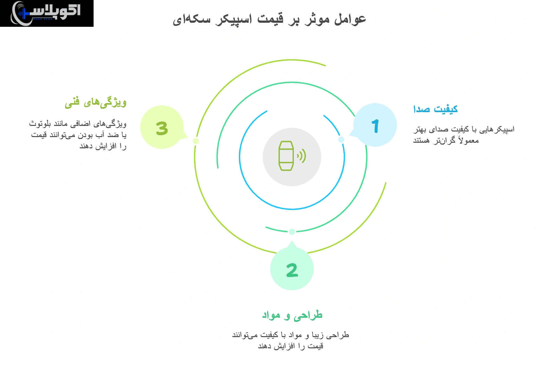 عوامل موثر بر قیمت اسپیکر سکه ای