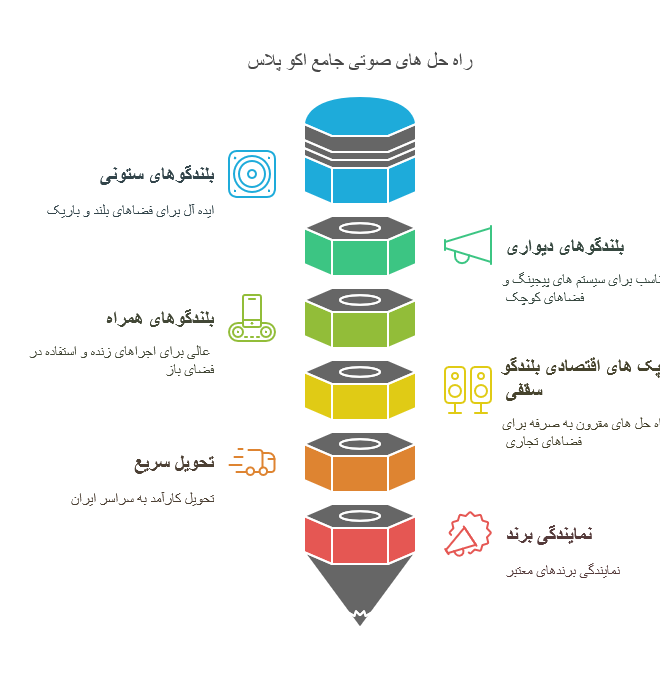 خرید بلندگو و باند