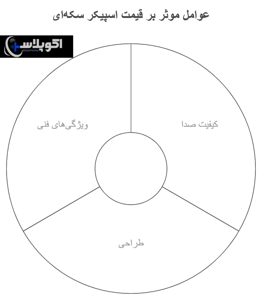 قیمت اسپیکر سکه ای