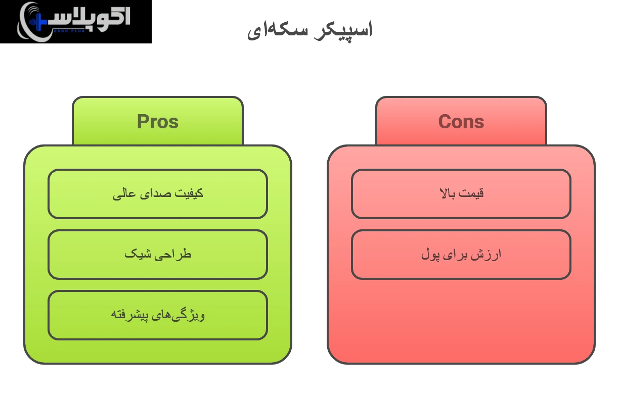 قیمت بهترین اسپیکر سکه ای