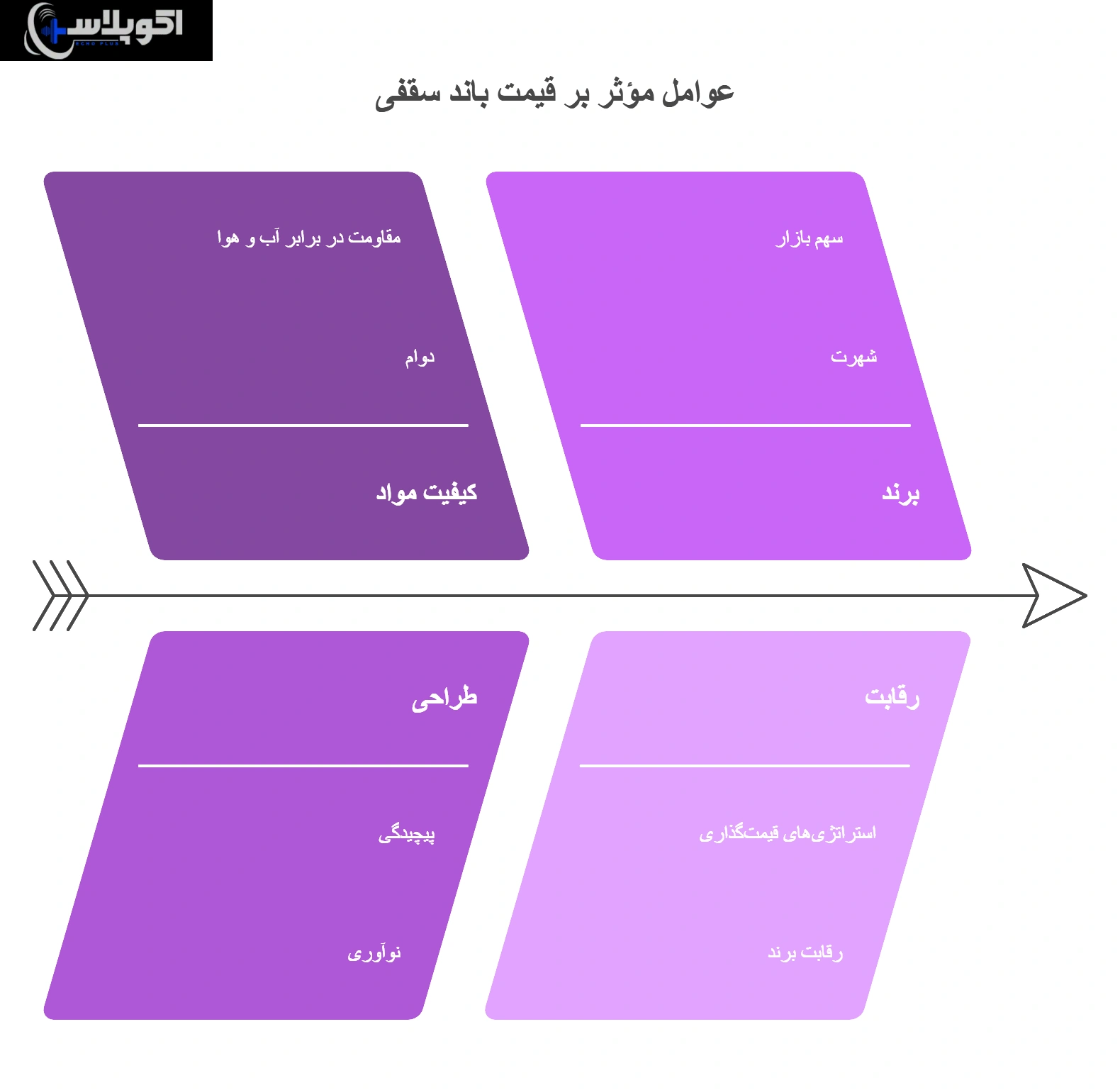 قیمت بهترین برند باند سقفی