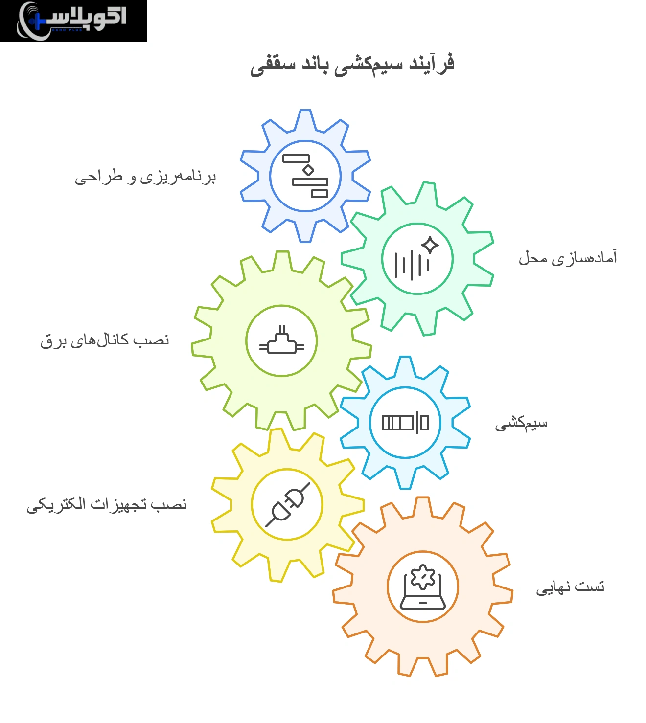 مراحل سیم کشی باند سقفی
