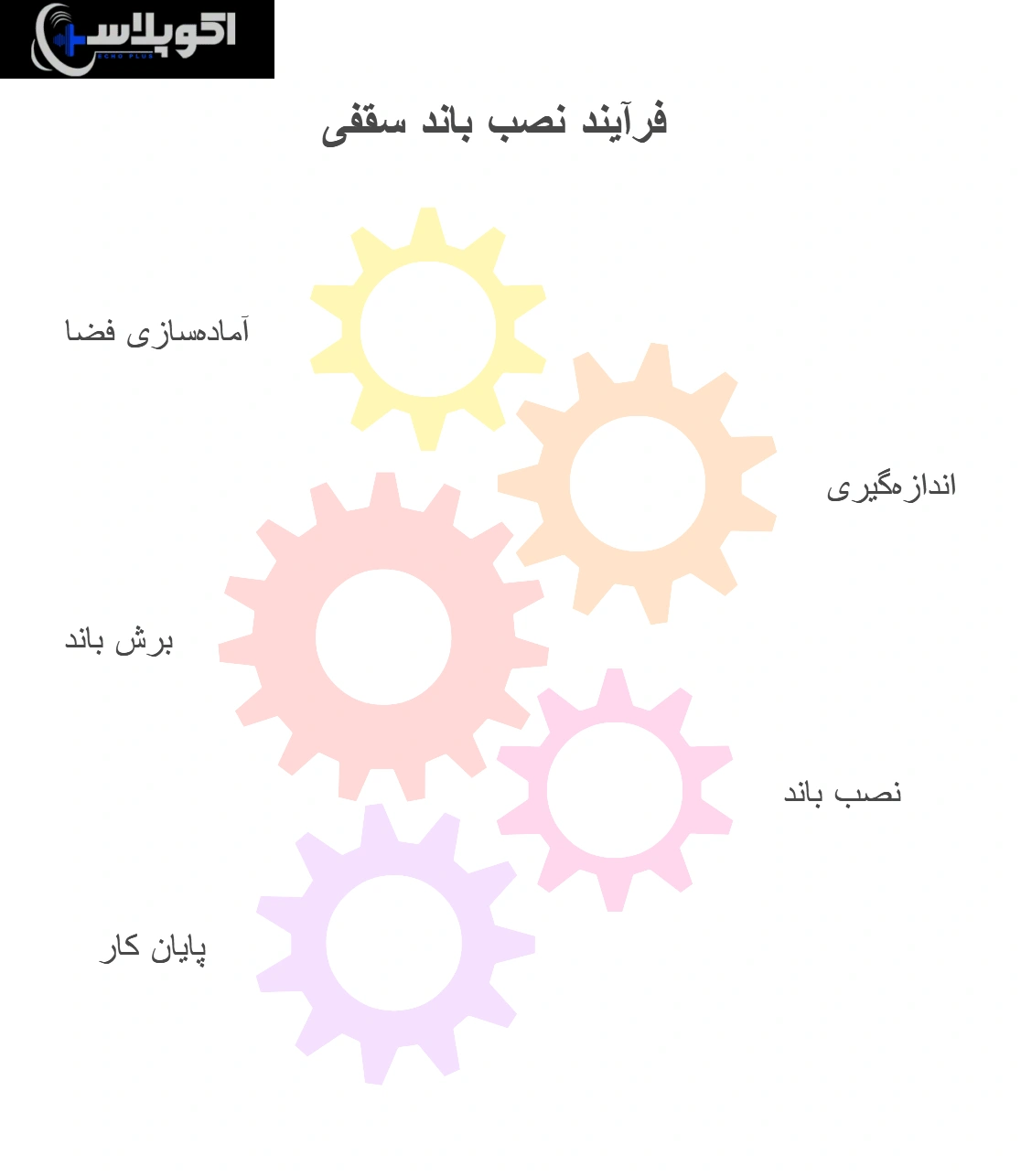 نصب باند سقفی برای منزل