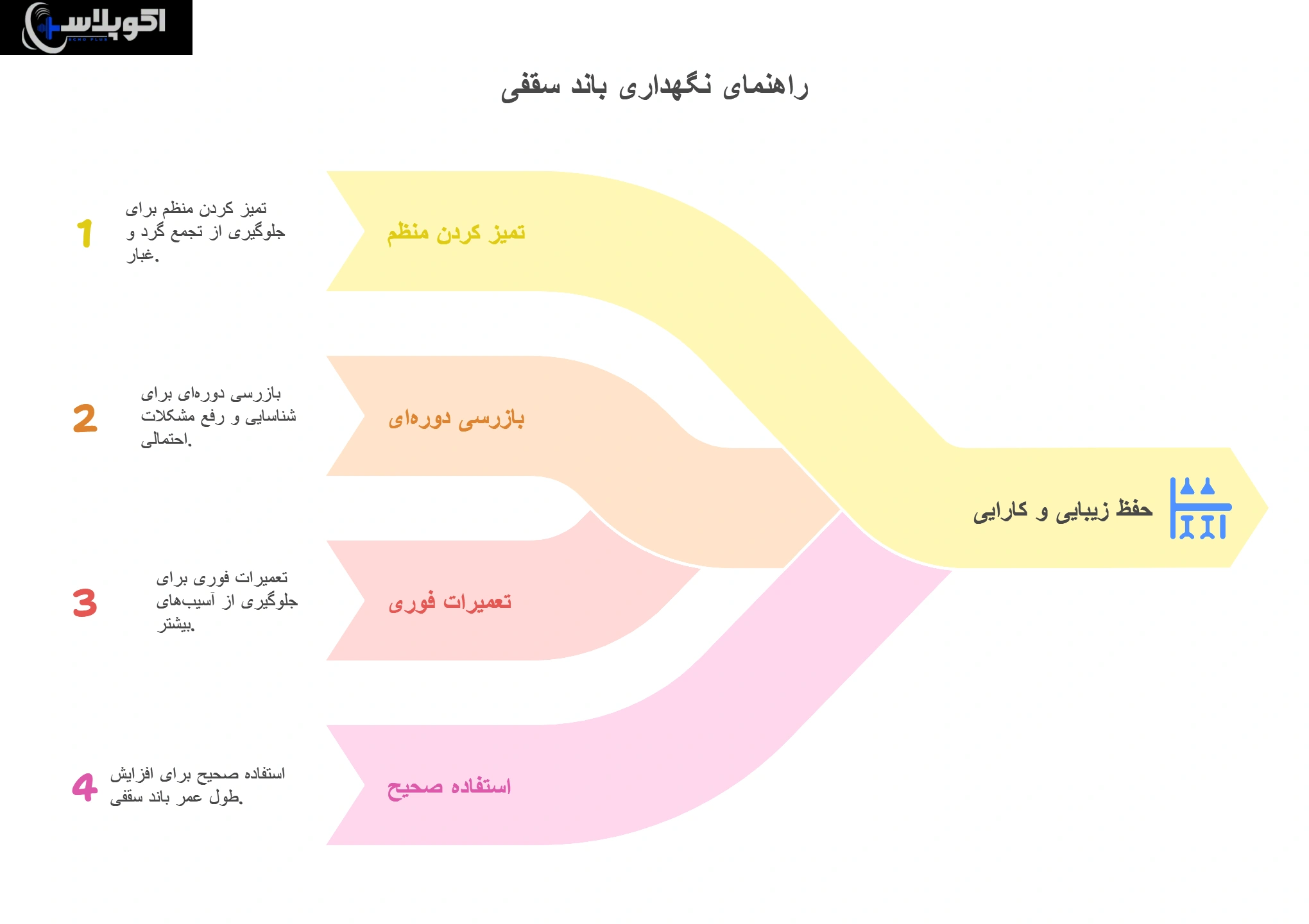 نگهداری از باند سقفی برای کافه