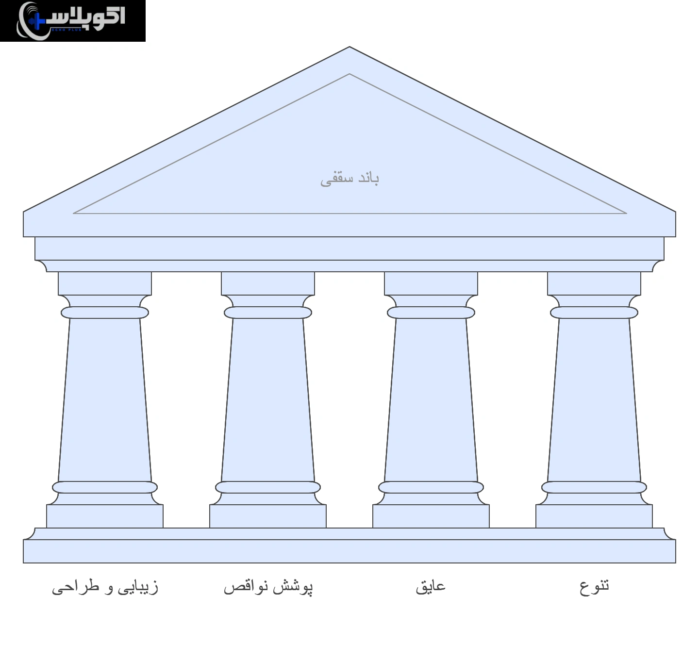 مزایای باند سقفی برای خانه 