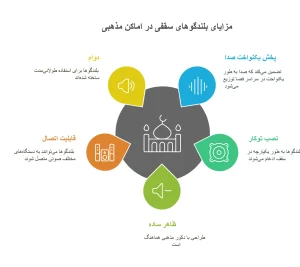 خرید بلندگو سقفی در قم برای مسجد