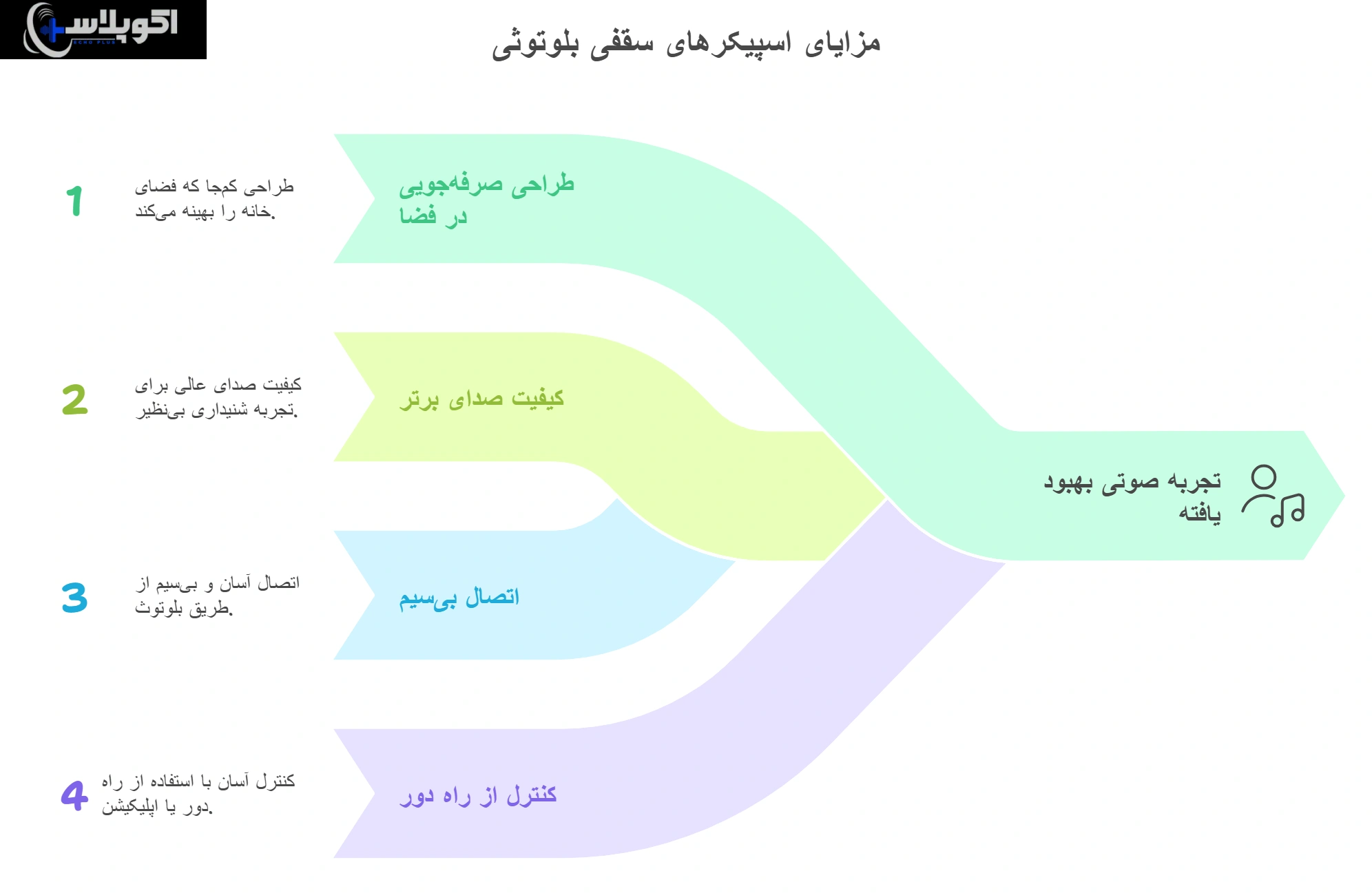 مزایای اسپیکر سقفی بلوتوثی