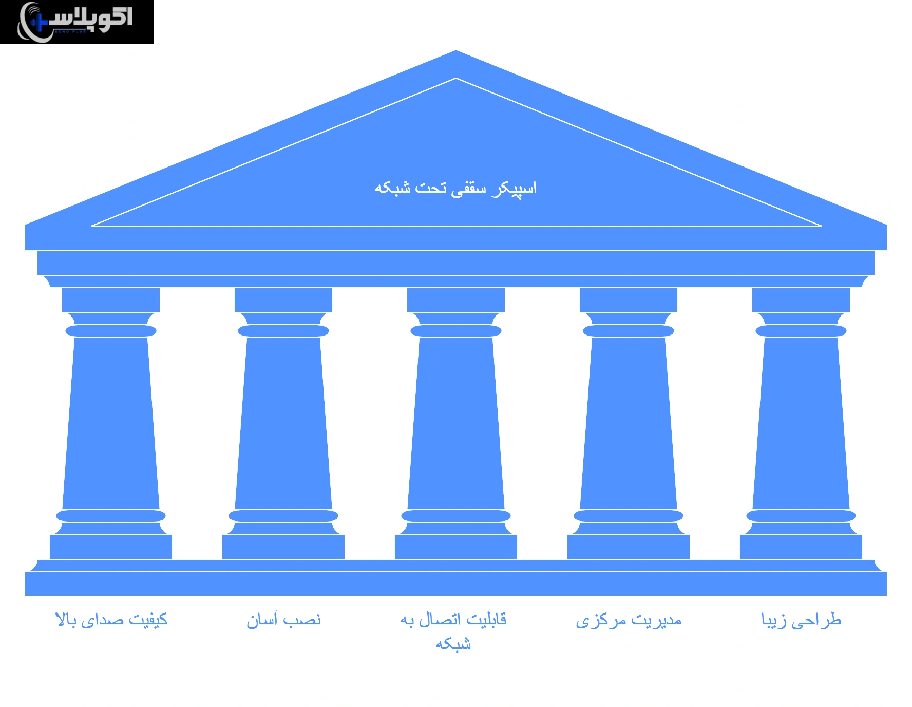 مزایای اسپیکر سقفی تحت شبکه