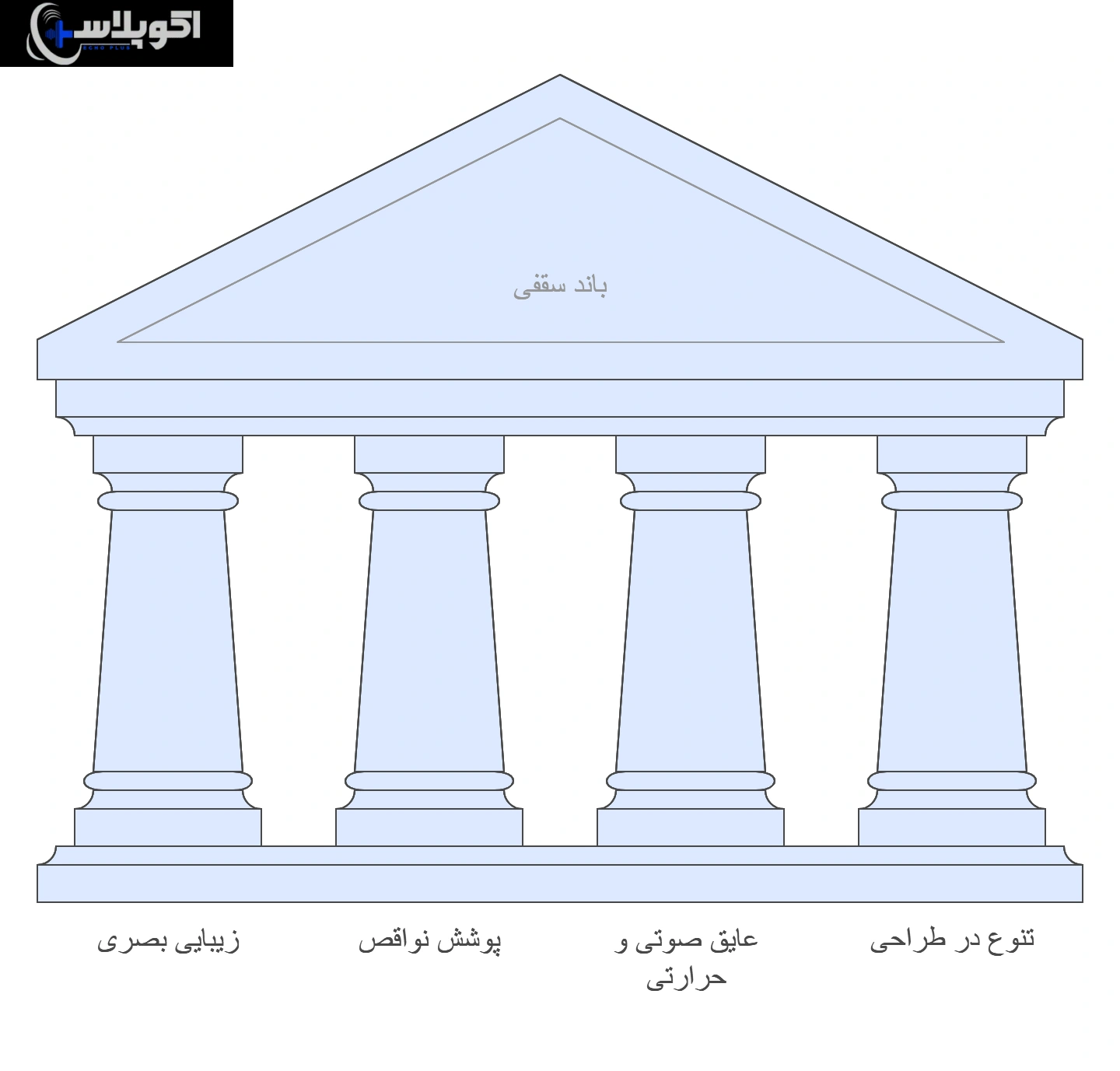 مزایای باند سقفی برای منزل