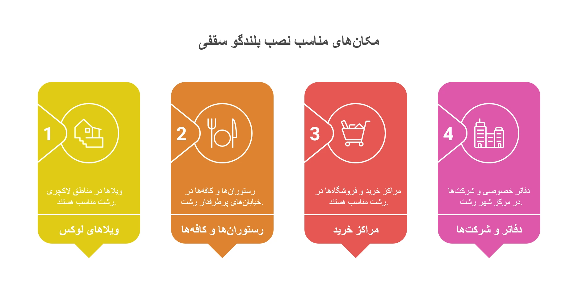 مکان های قابل استفاده از بلندگو سقفی,اسپیکر سقفی و باند سقفی در رشت
