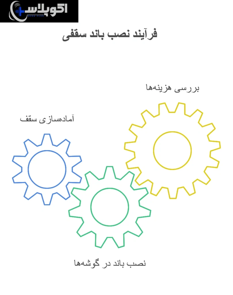 نصب باند سقفی