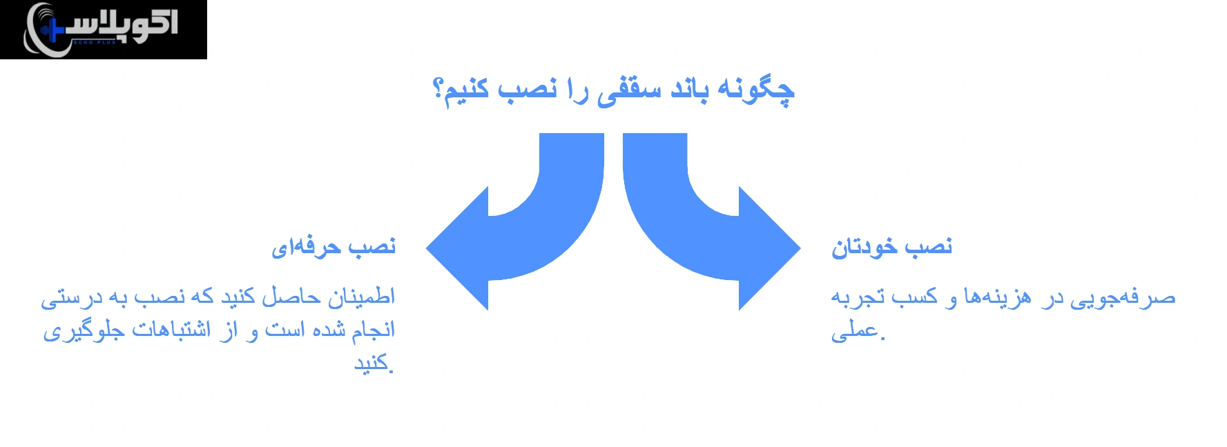 نصب باند سقفی برای خانه 