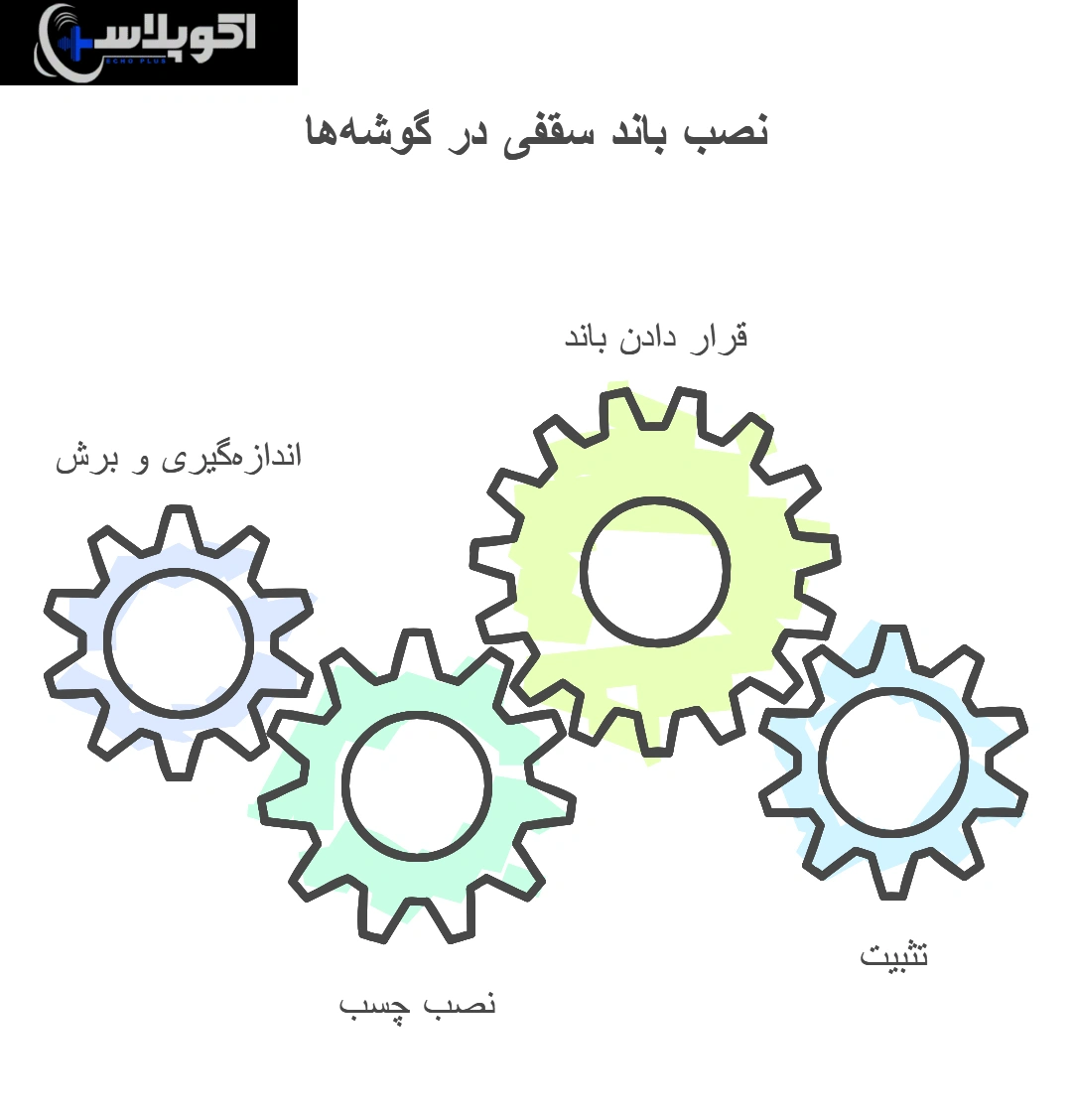 نصب باند سقفی در گوشه‌ها و زوایا