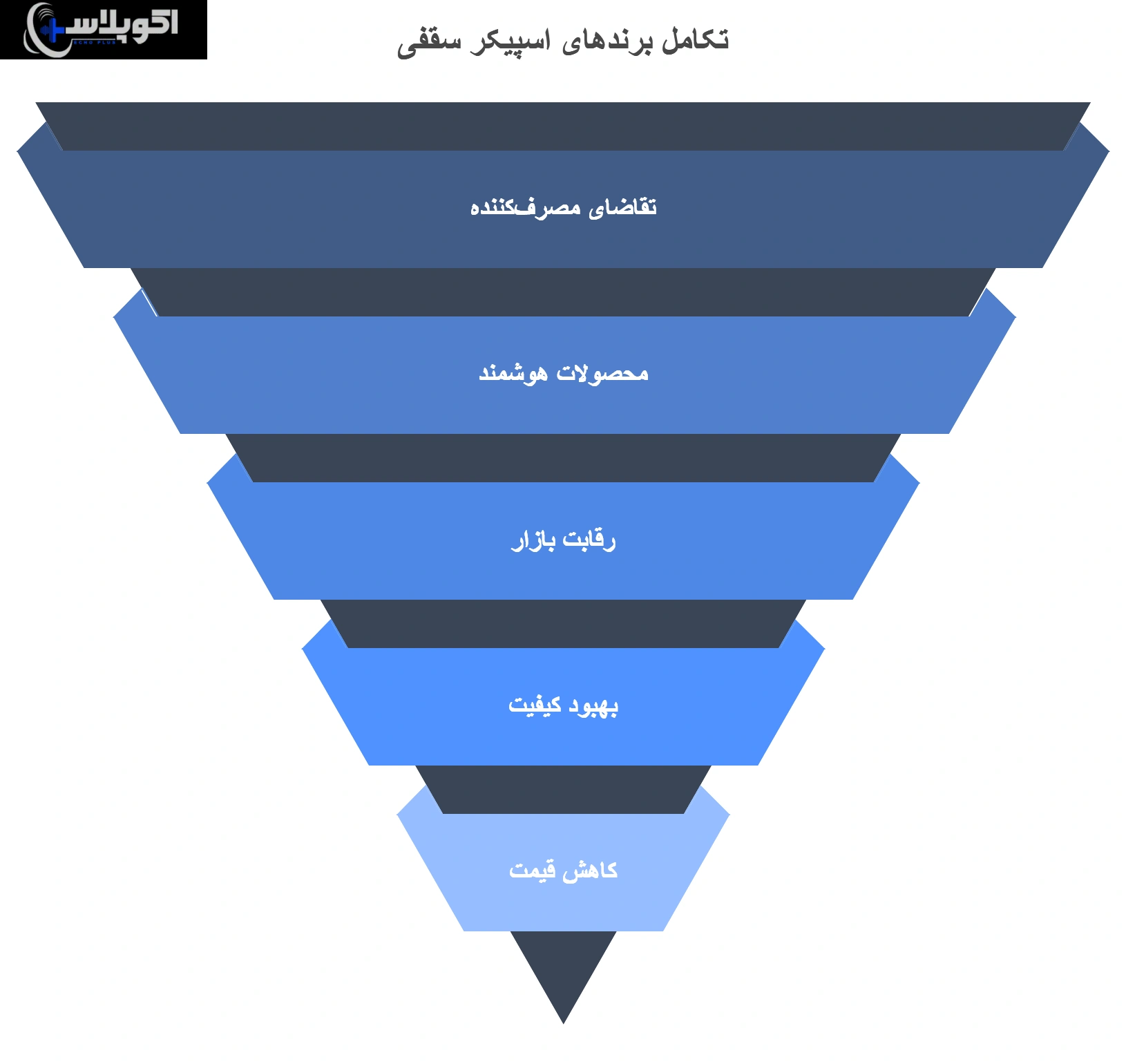 چشم‌انداز بهترین برند های اسپیکر سقفی 