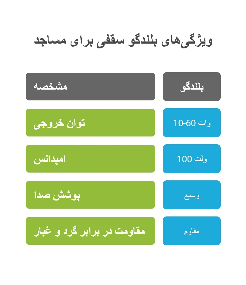 تجهیزات صوتی و بلندگو سقفی در قم
