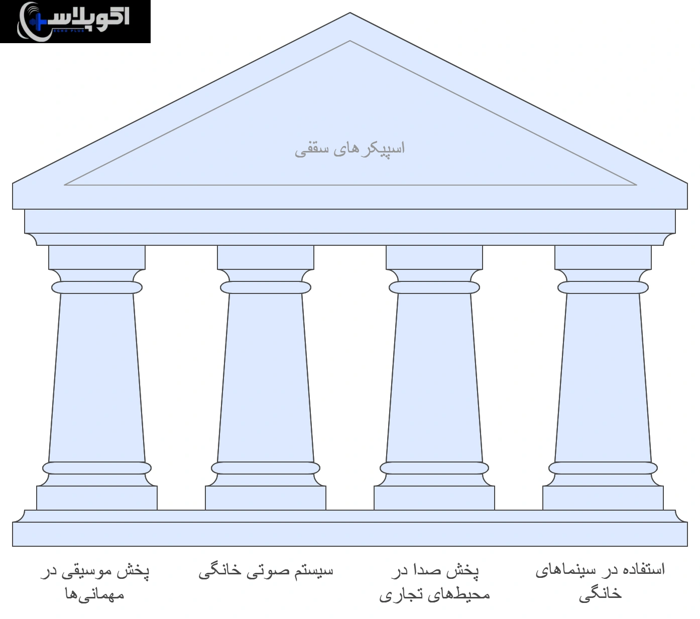کاربردهای اسپیکر سقفی بلوتوثی