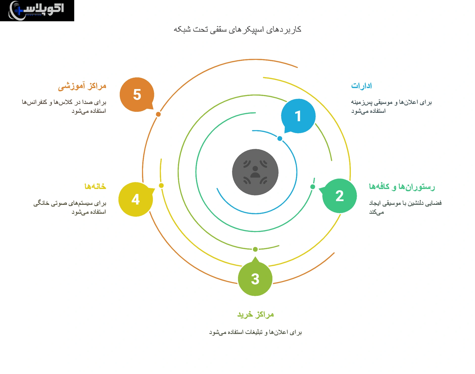 کاربردهای اسپیکر سقفی تحت شبکه