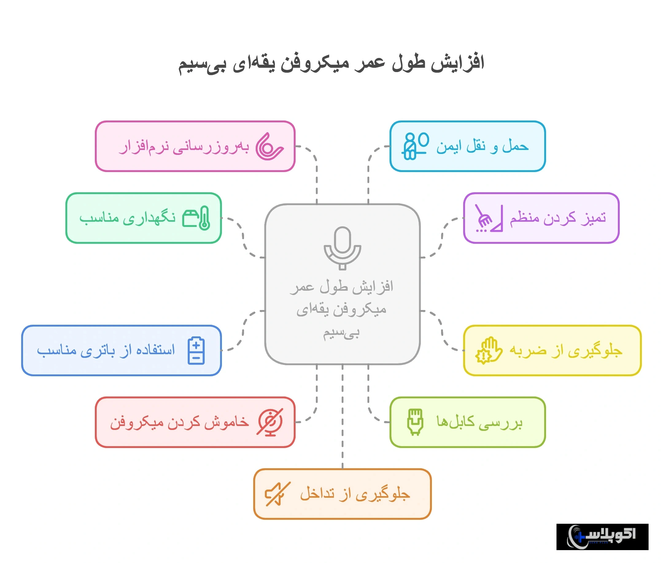 بهترین میکروفن یقه‌ای بی‌سیم