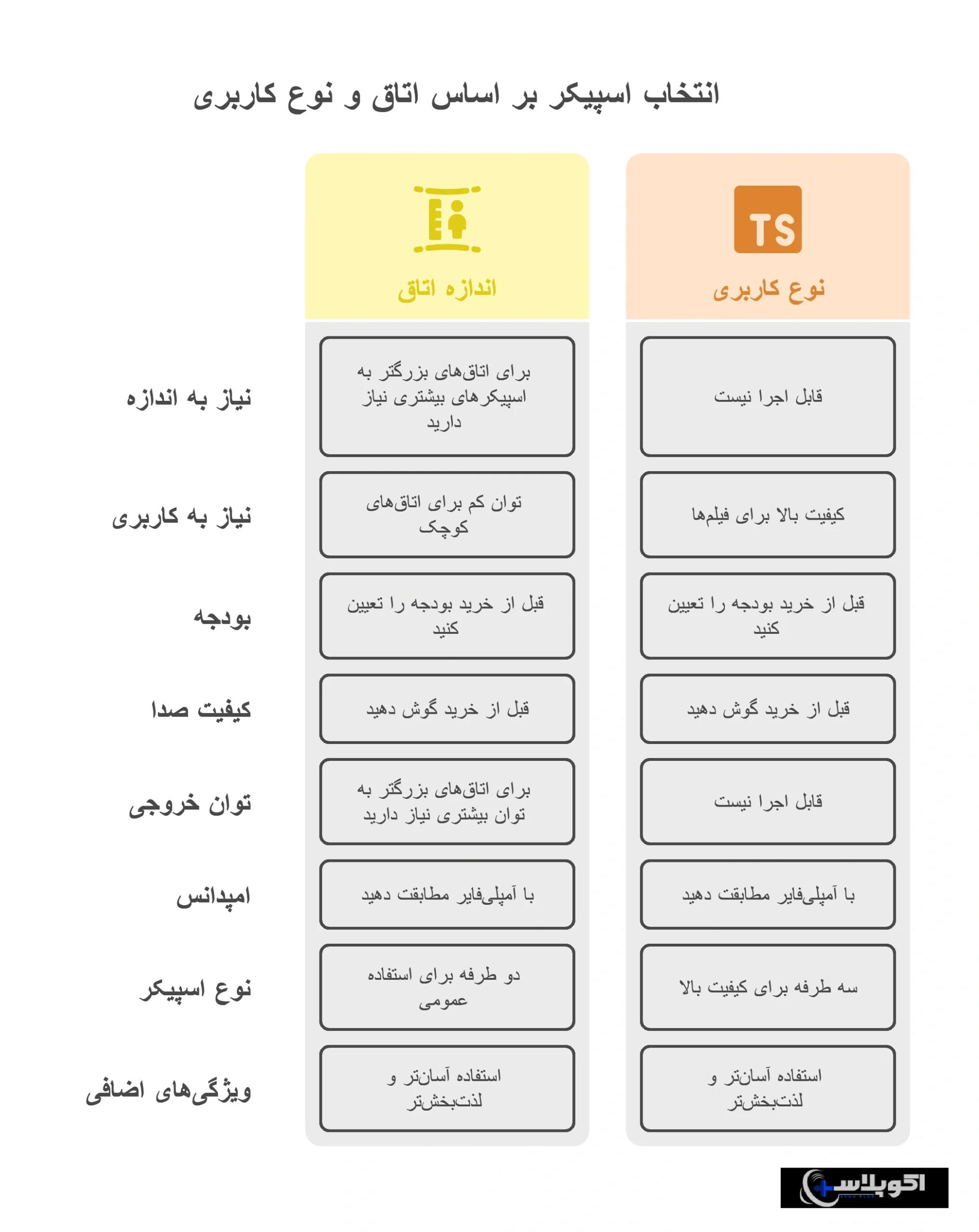 راهنمای انتخاب بهترین اسپیکر سقفی برای خانه
