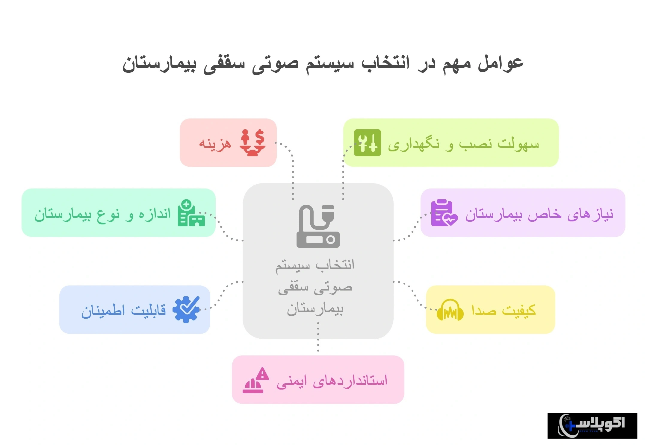 انتخاب سیستم صوتی سقفی برای بیمارستان