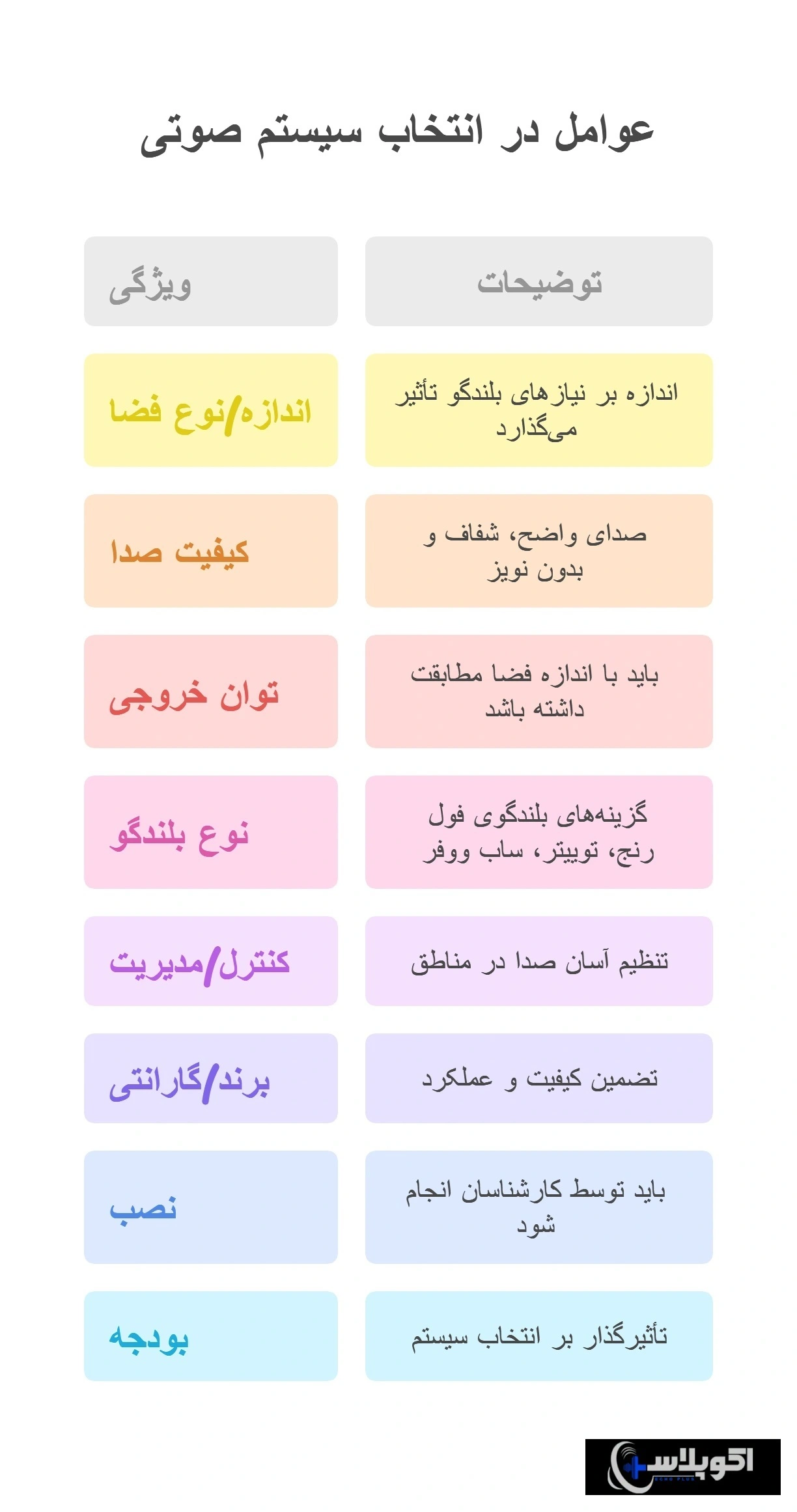 انتخاب سیستم صوتی سقفی برای هتل