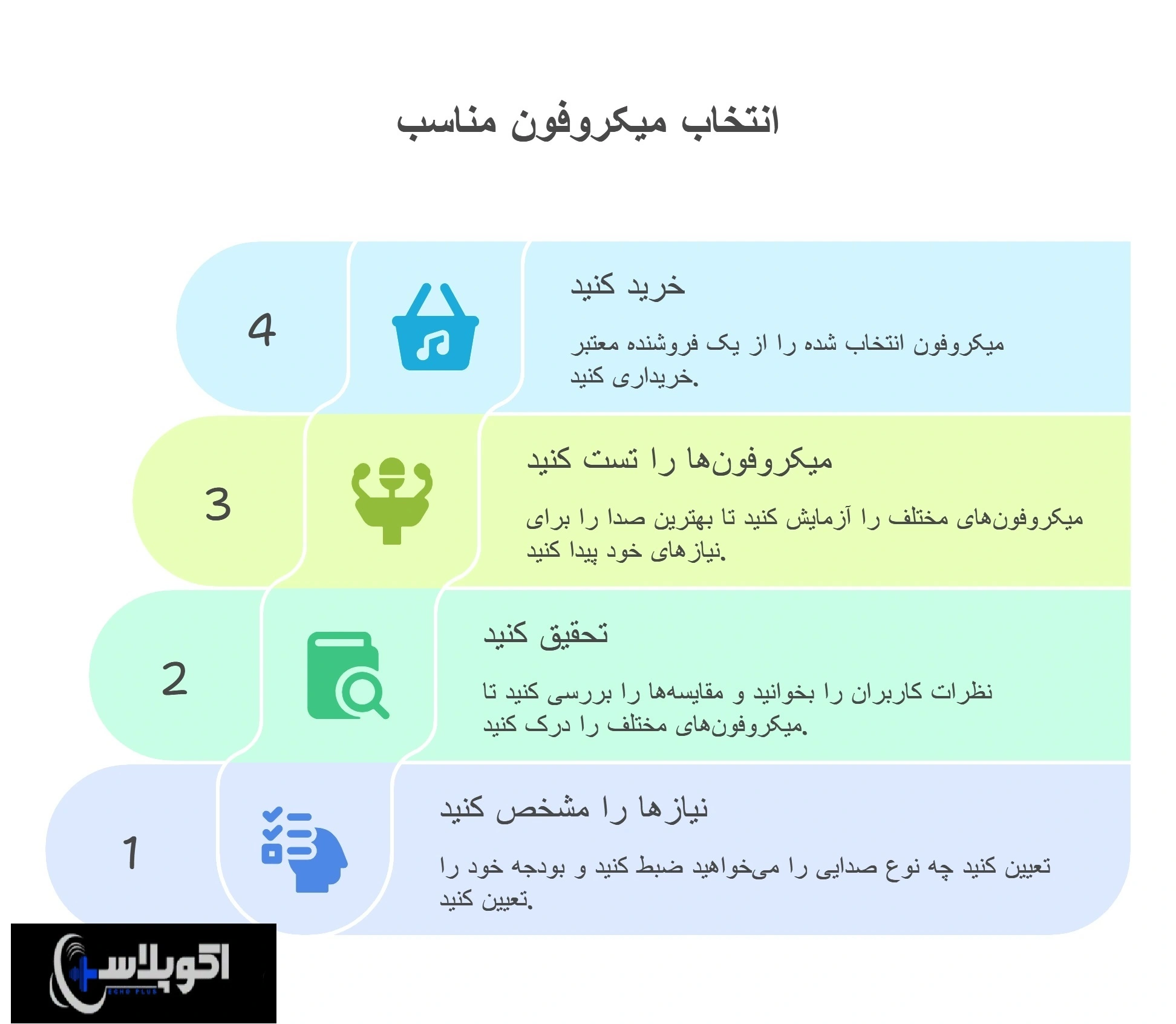 انتخاب بهترین میکروفن باسیم