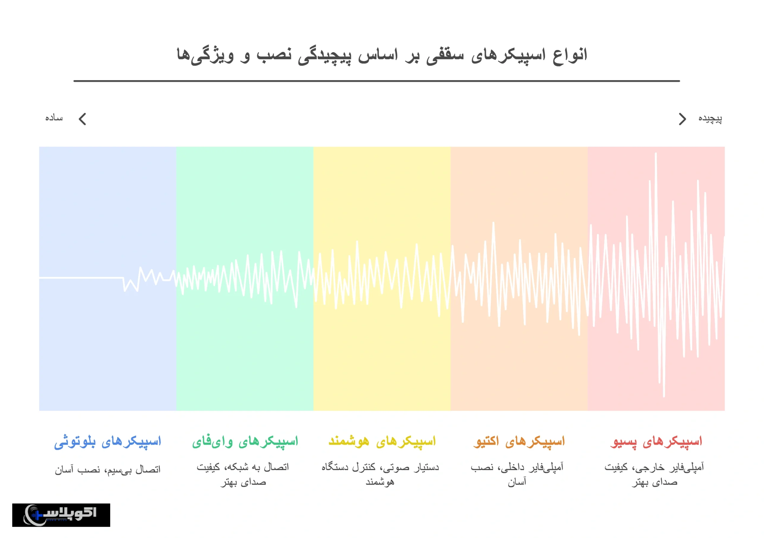 انواع اسپیکر سقفی برای حمام