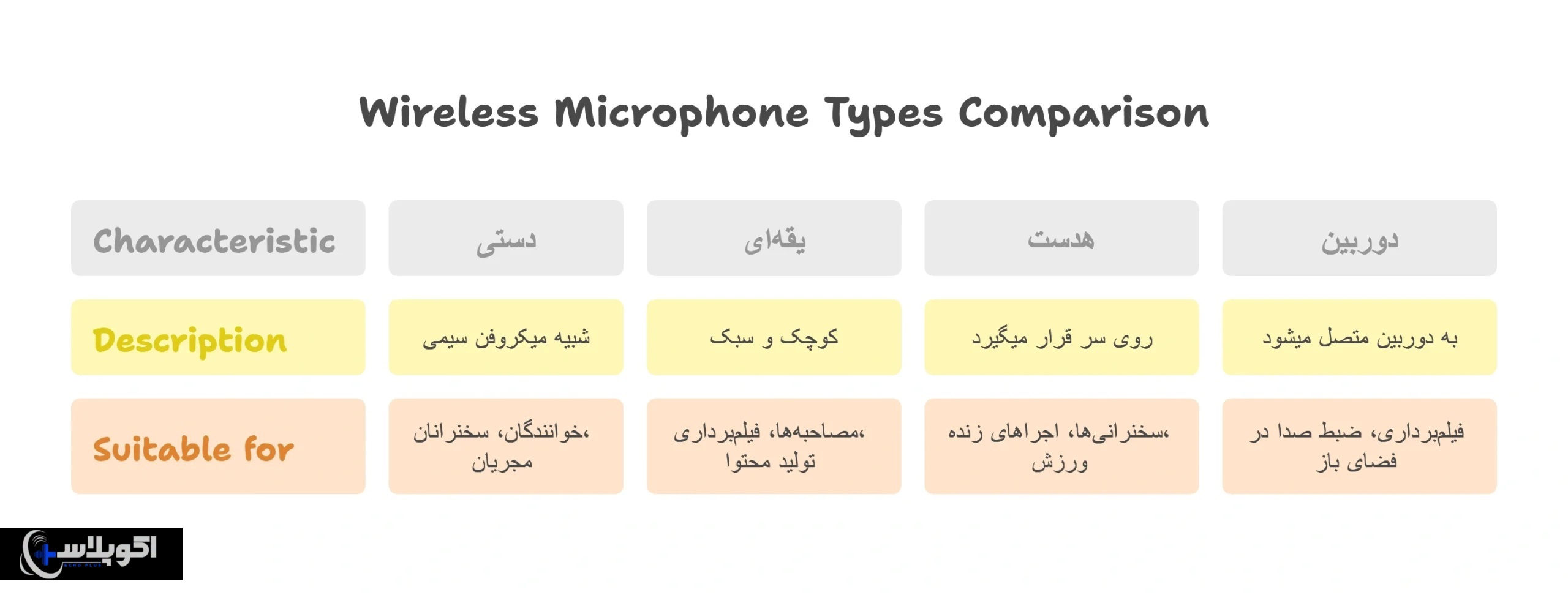 بهترین میکروفن بی‌سیم در انواع مختلف