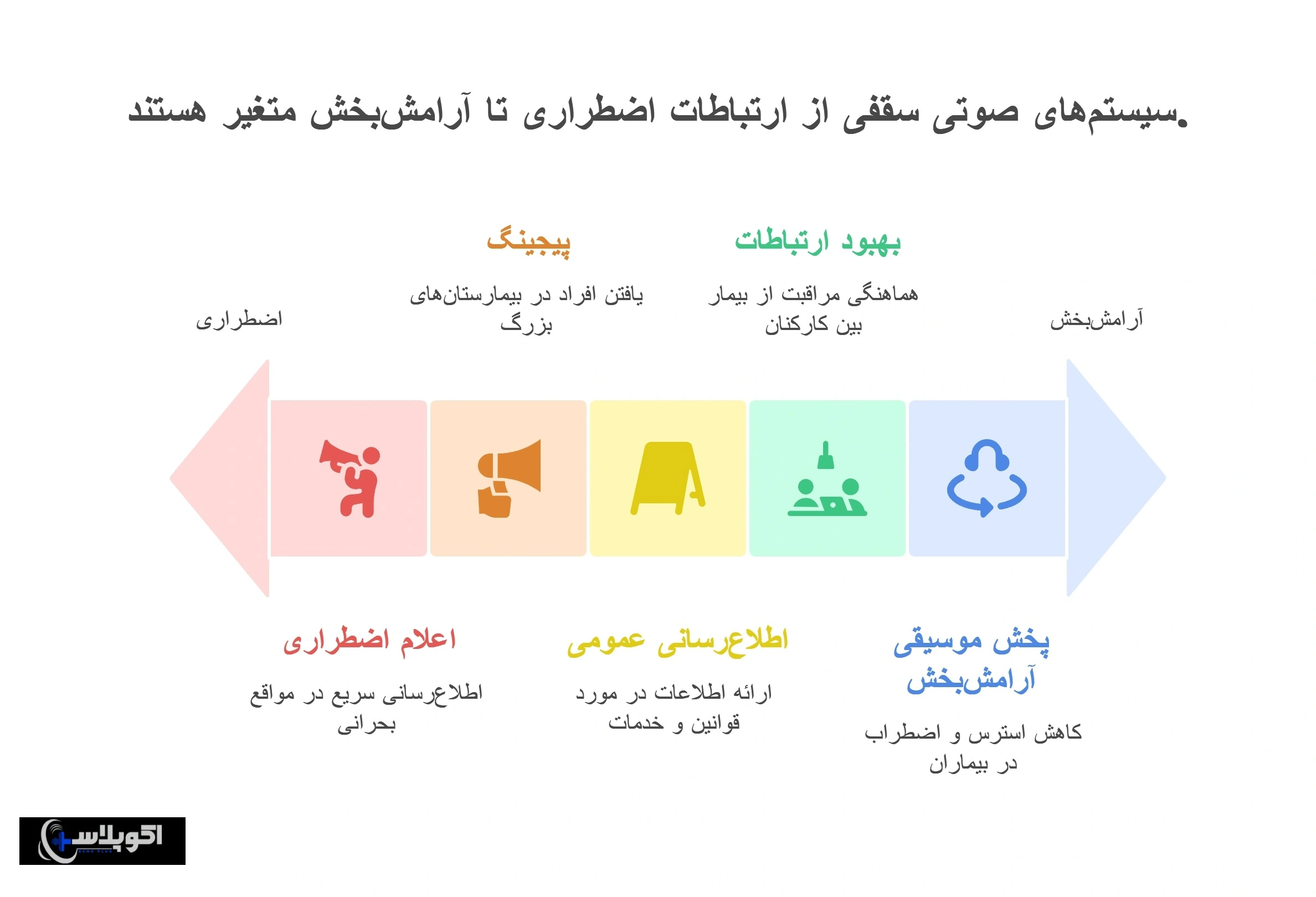 اهمیت استفاده از سیستم صوتی سقفی برای بیمارستان